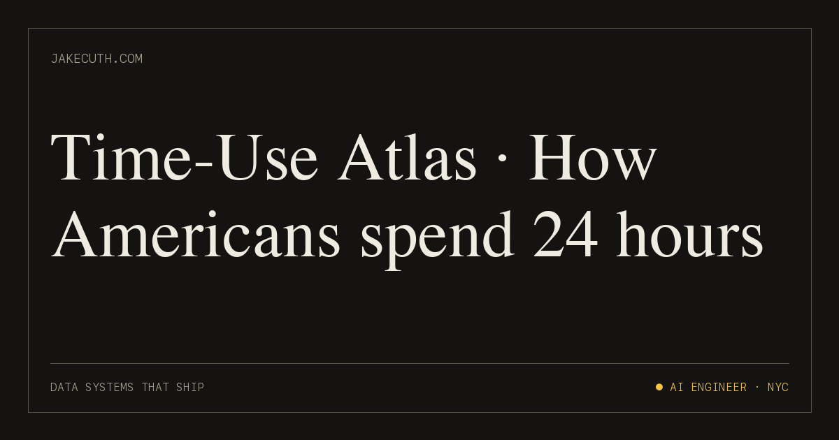 Time-Use Atlas · How Americans spend 24 hours — Jake Cuth.